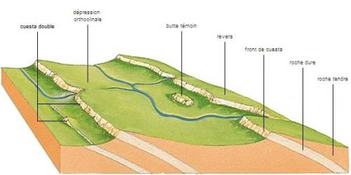 Schema relief de cuesta